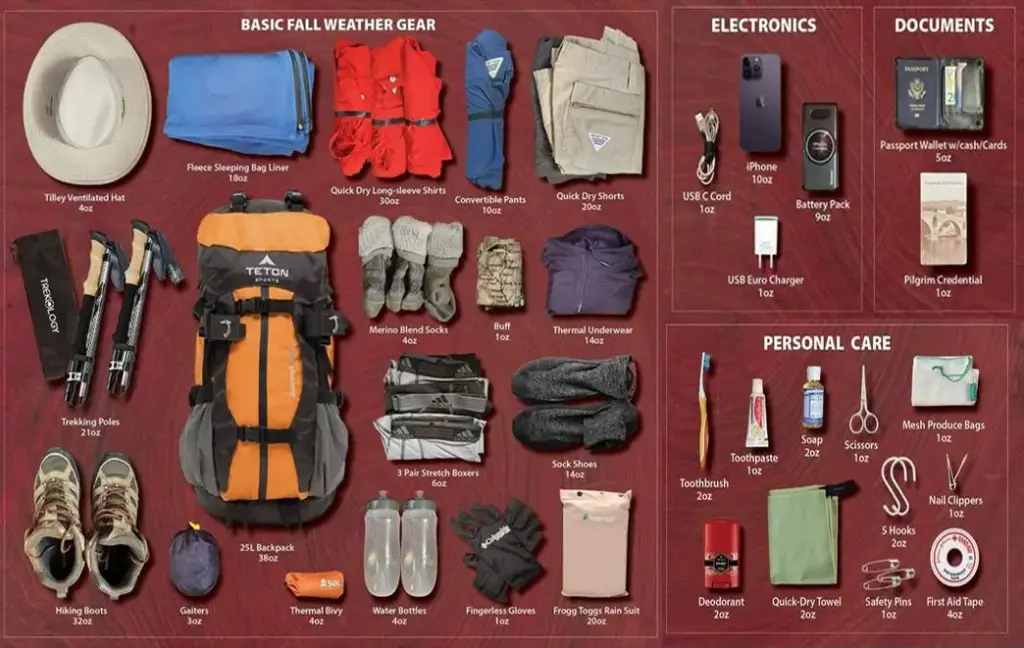 Todo lo que Necesitas en tu Mochila para Explorar Perú